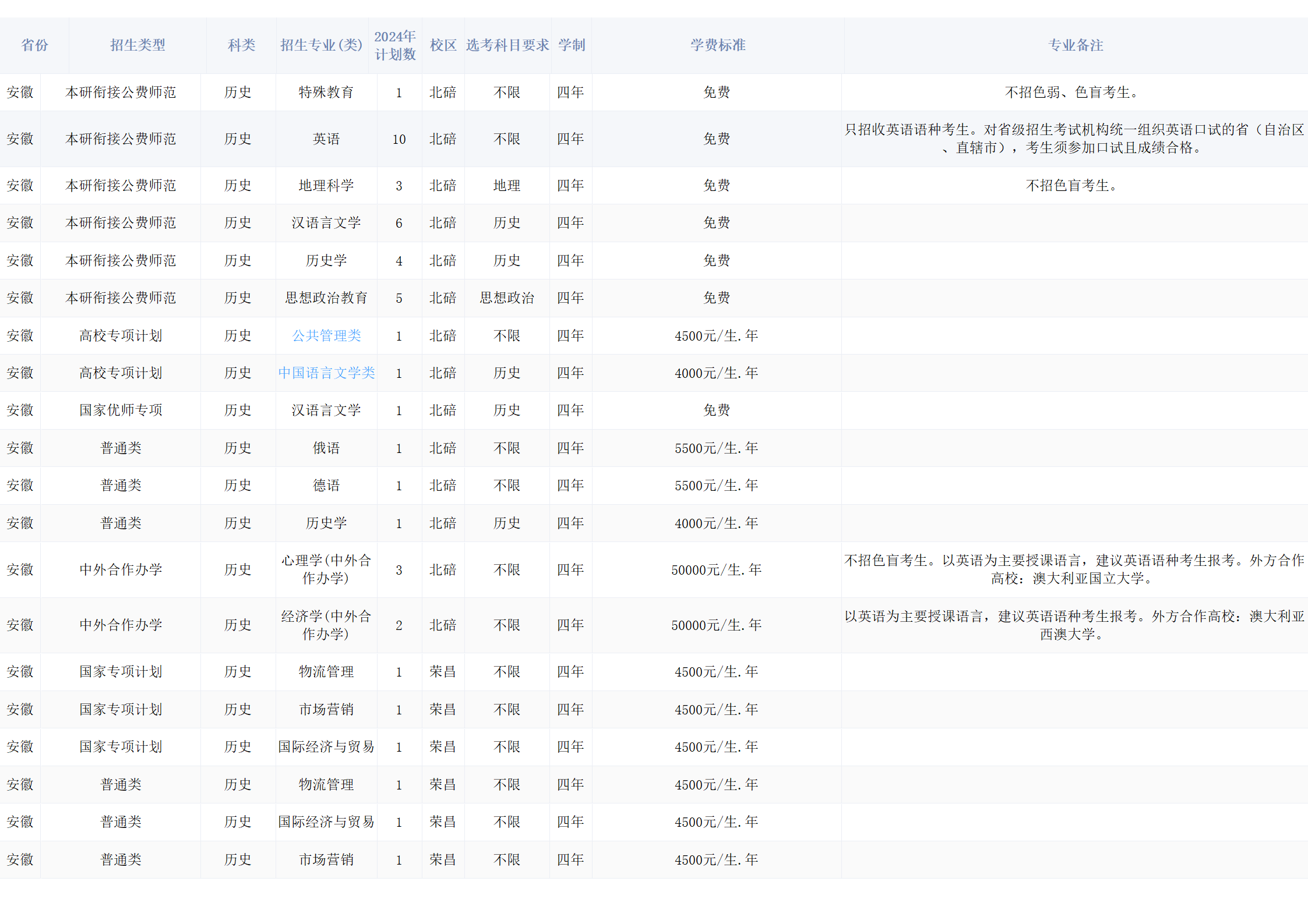 西南大学－2024年招生计划